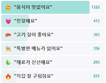 남영돈-후기