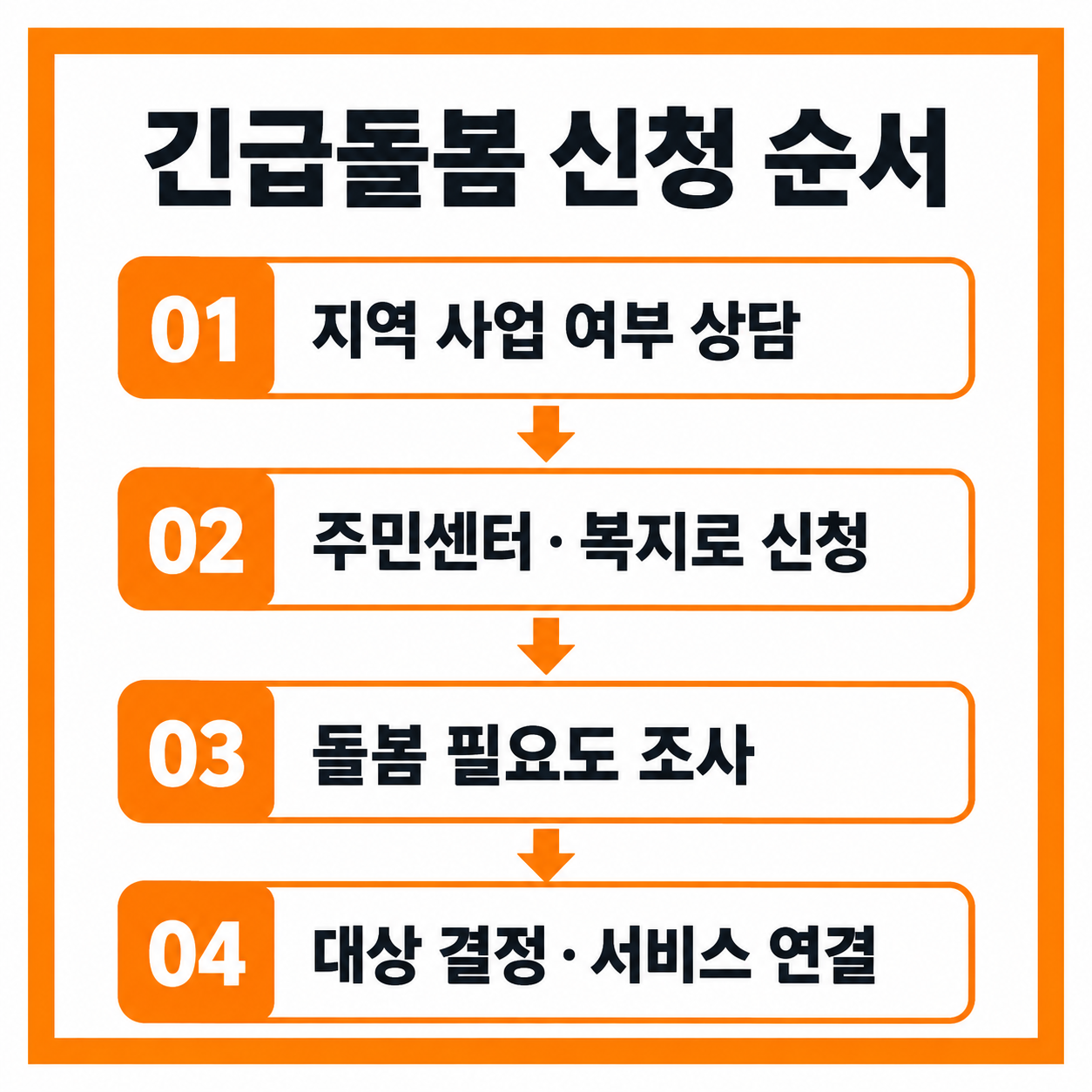 긴급돌봄 지원사업 2026년 대상 72시간 신청 방법 총정리