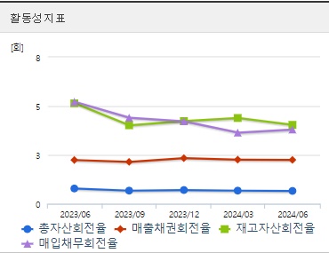 GS글로벌 주가 활동성 (0822)