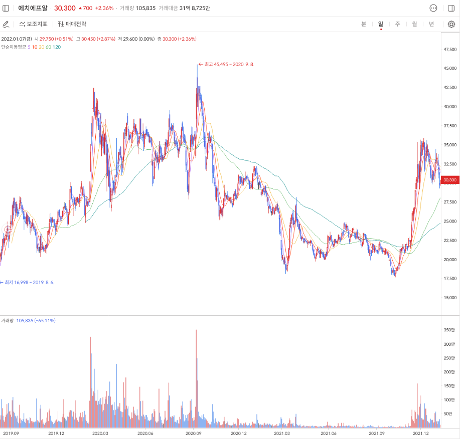 5G-관련주-대장주