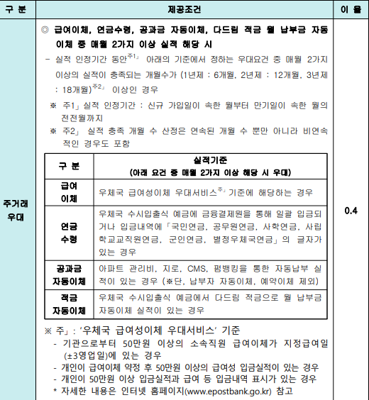 다드림적금