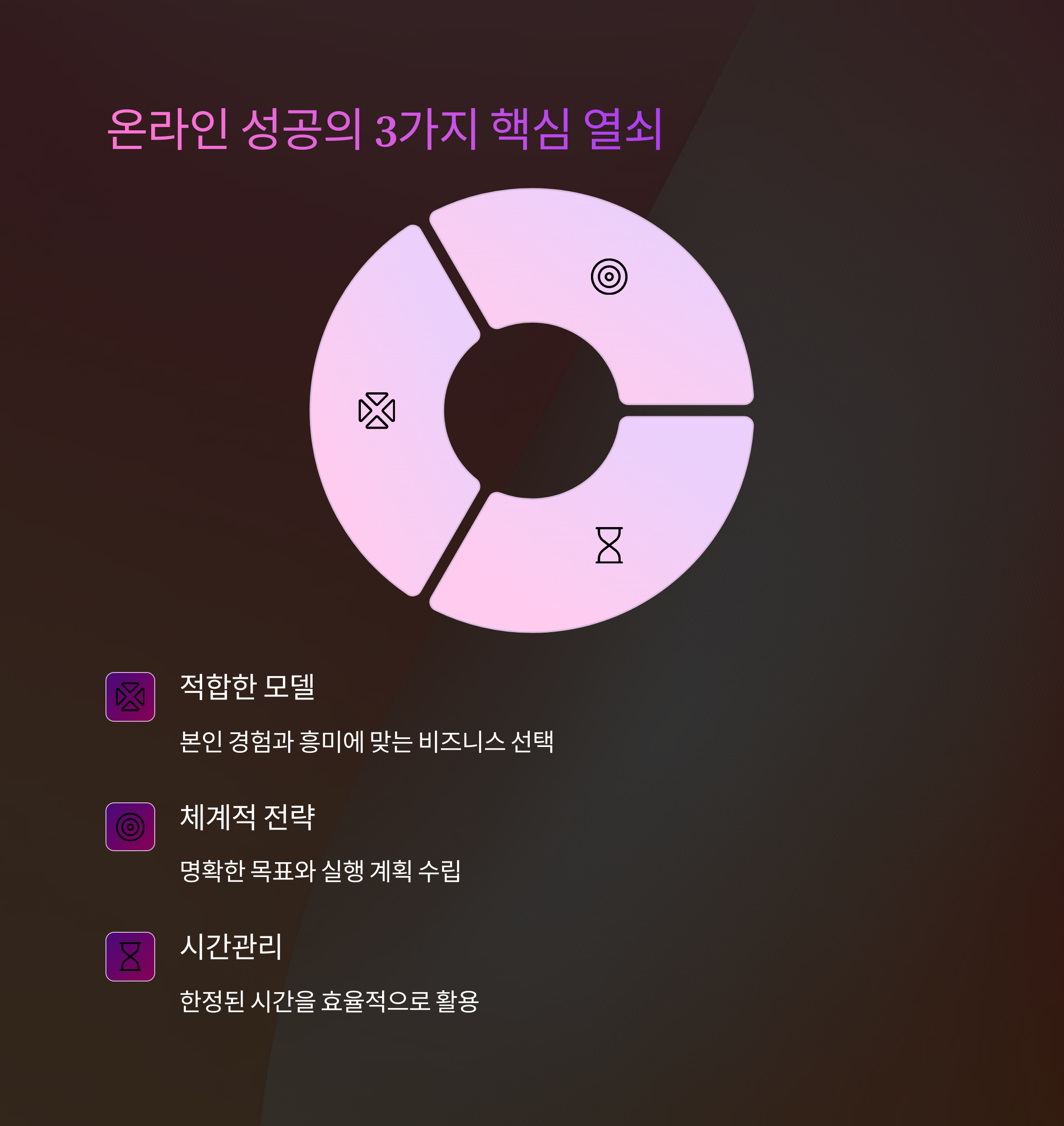 40대에 시작하는 온라인 사업, 월 N00만원 버는 재택근무 성공 노하우