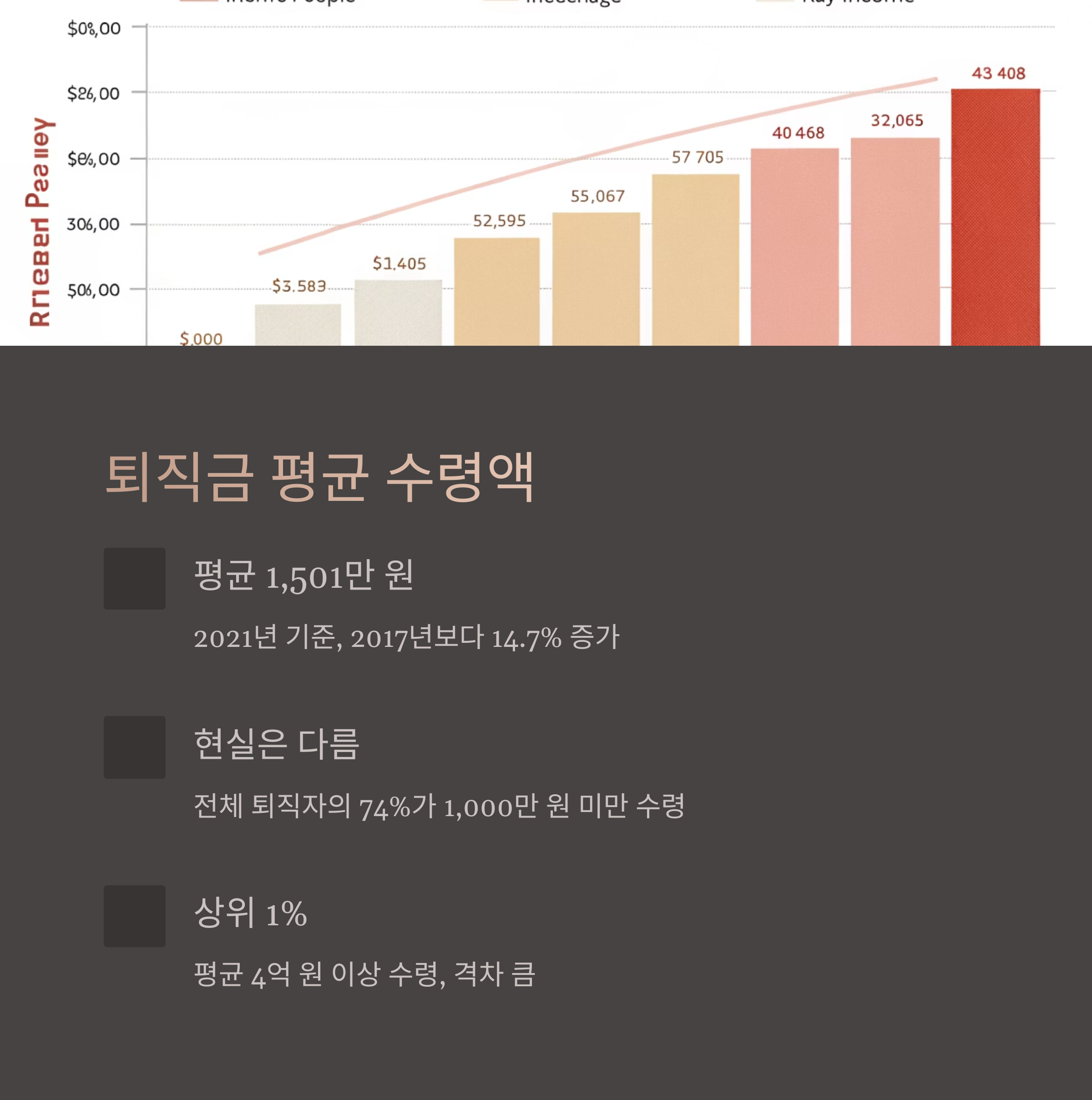 퇴직금 평균 수령액