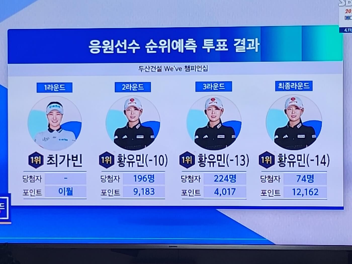 KLPGA 두산위브 투어 응원선수 투표 결과