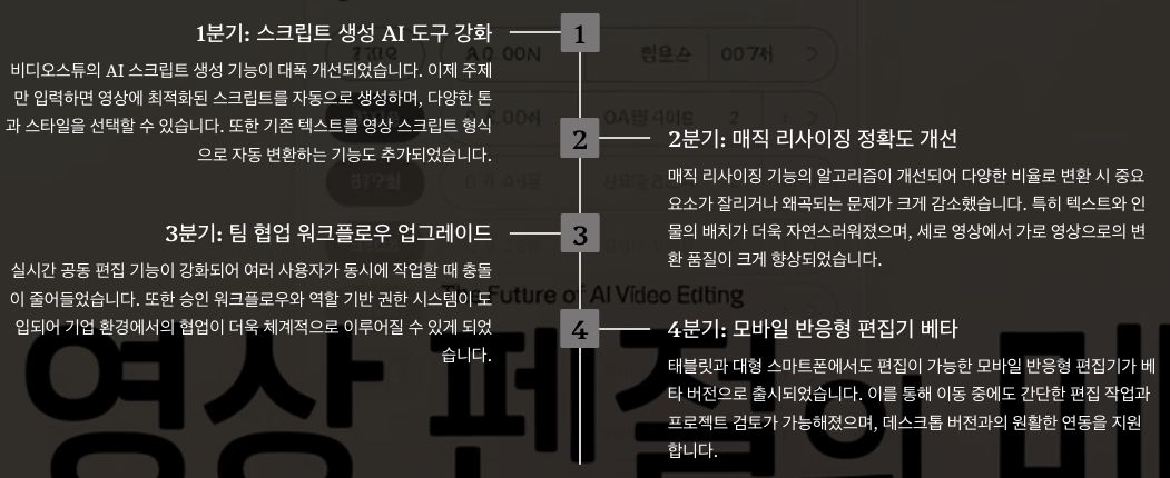 비디오스튜 최신 업데이트 및 로드맵 정리 이미지