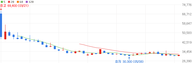 하이브리드-관련주-삼현-주가