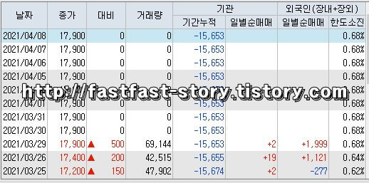 동성화학 주가