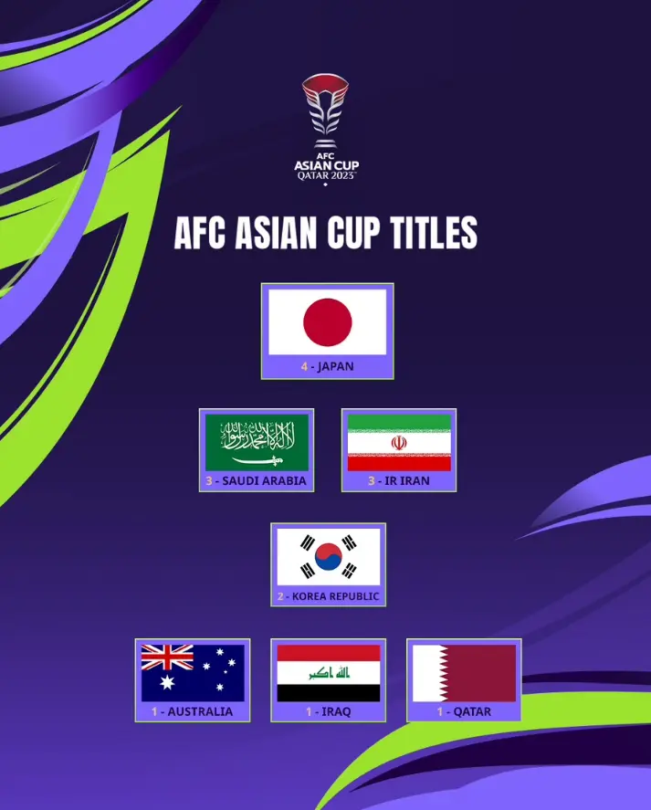 아시안컵-역대-우승팀