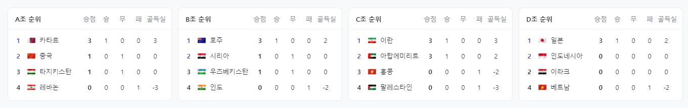 조별 순위