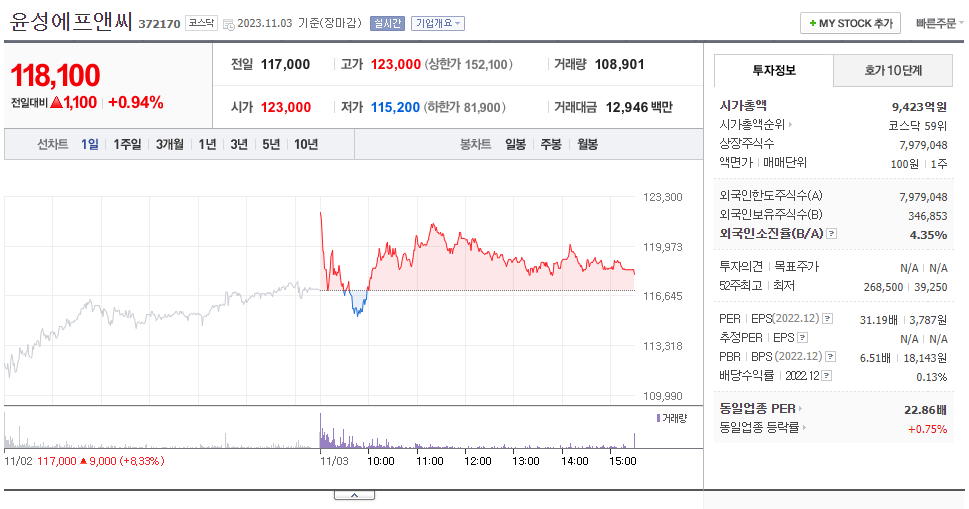 윤성에프앤씨_주가