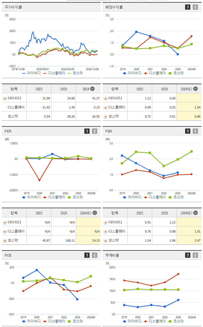 아이씨디_섹터분석