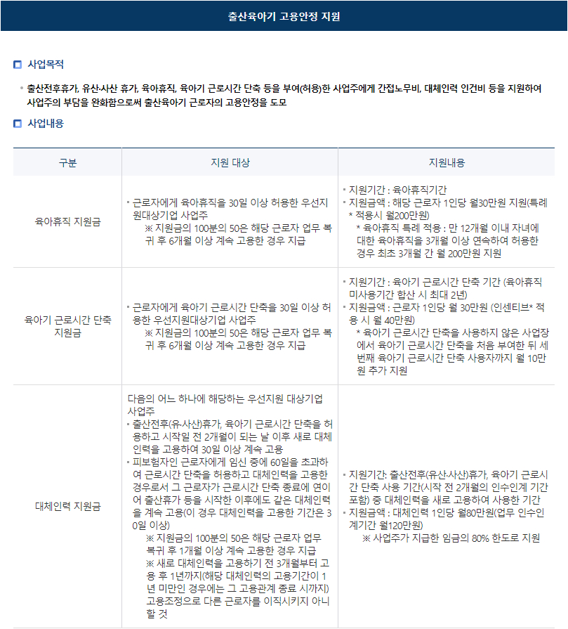 고용노동부 여성지원정책 출산육아기 고용안정 지원