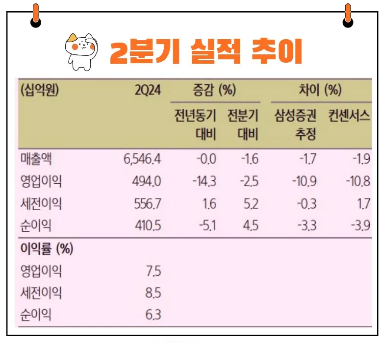 KT 실적