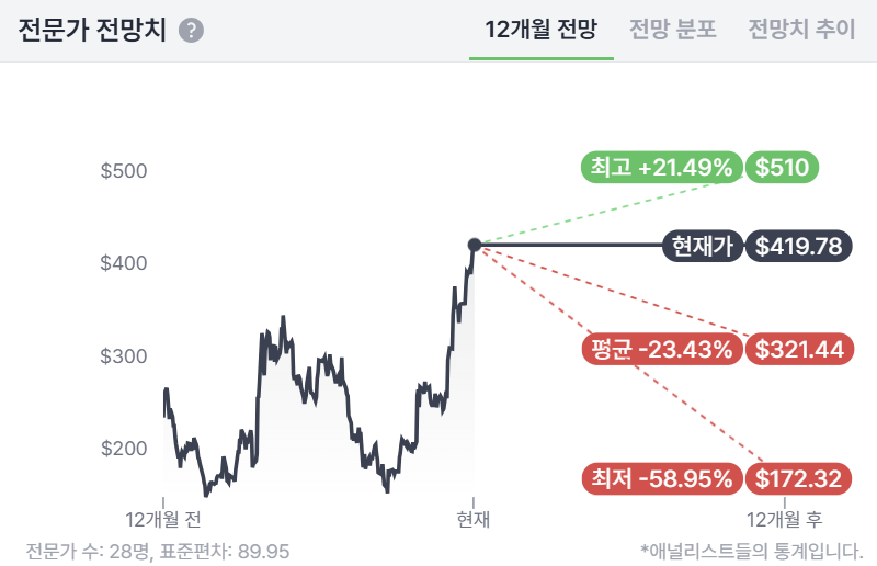 7. 결론 및 투자 추천 핵심 지표 이미지