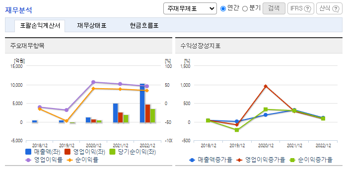 엑세스바이오_재무분석