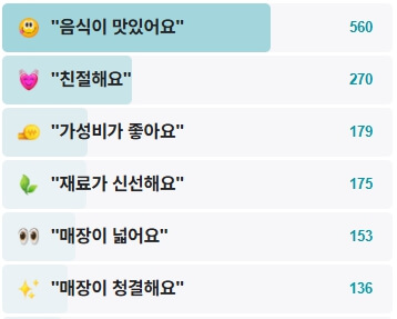 남이섬웰빙닭갈비-후기