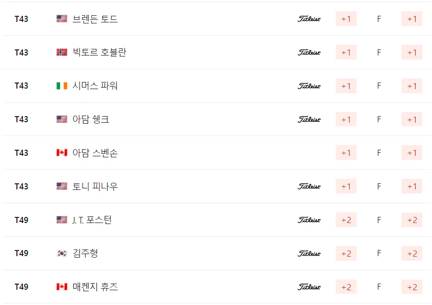 웰스 파고 챔피언십