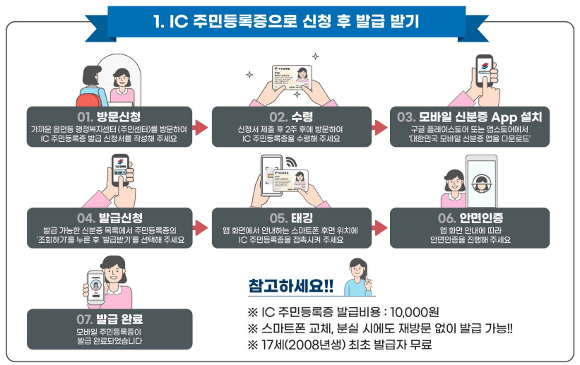 모바일주민등록증발급방법