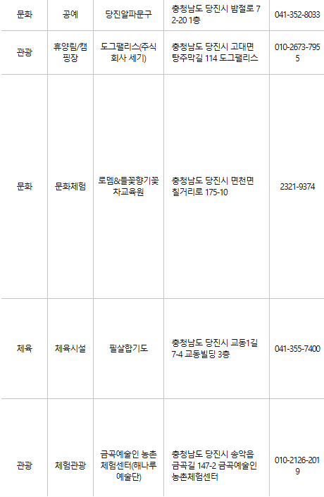 당진 문화누리카드 사용처