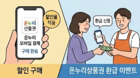 환급 이벤트 안내