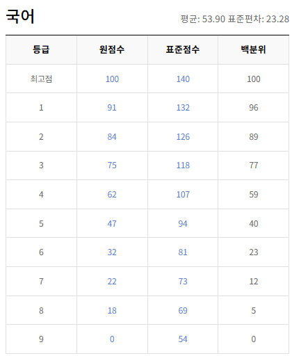2020-6월-고2-국어-모의고사-등급컷