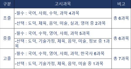 검정고시과목