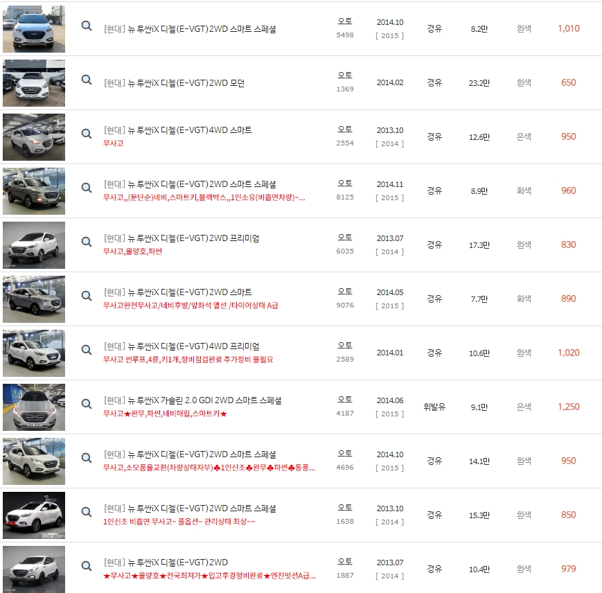 뉴 투싼IX 중고차 시세 : 610만원~1,390만원
