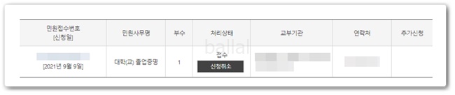 발급완료