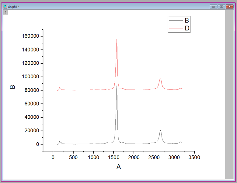 Origin&#44; 오리진&#44; Set Column Values
