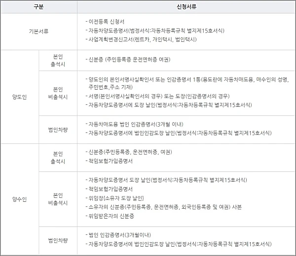 자동차-명의이전-서류