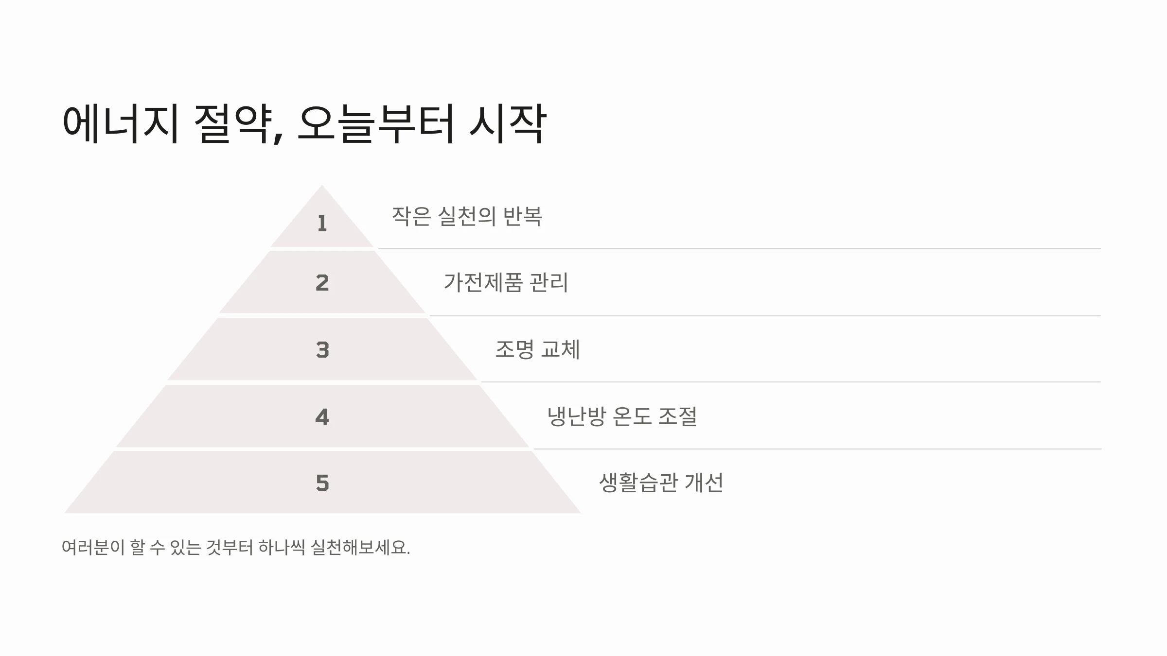 전력-소모-줄이는-방법
