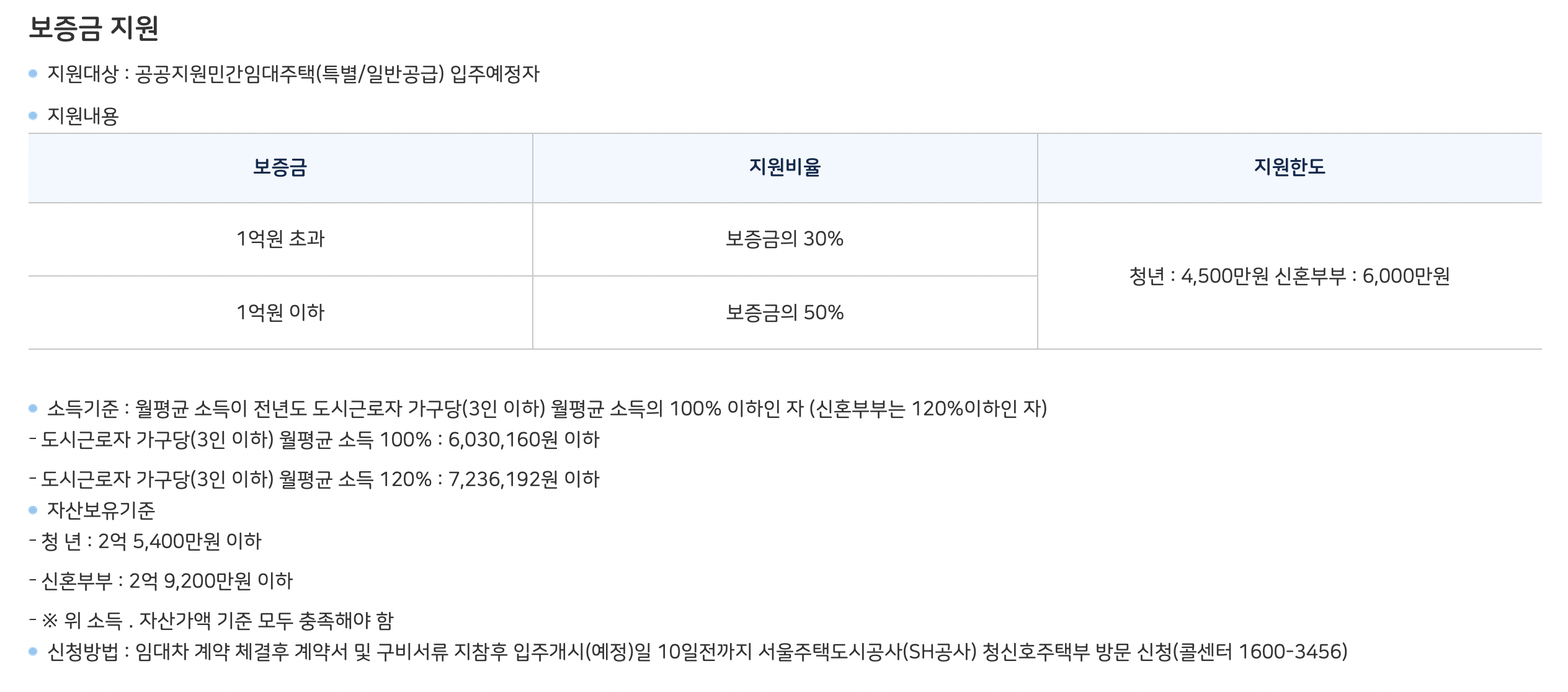역세권 청년주택 보증금 지원 사항