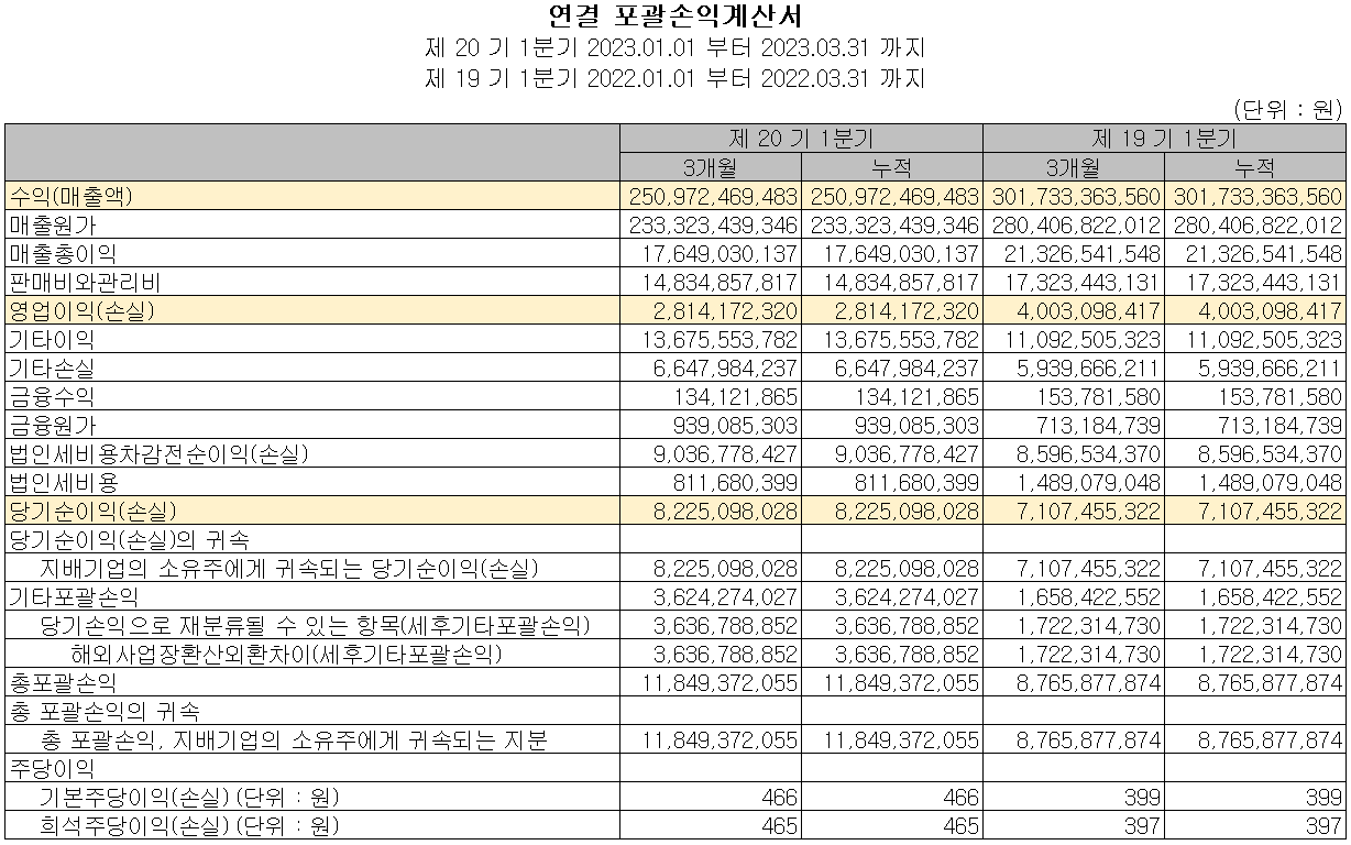 엠씨넥스 - 손익계산서