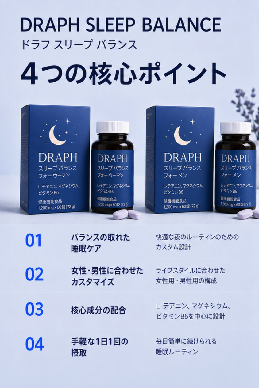 ドラップアートの詳細ページで作成した成果物
