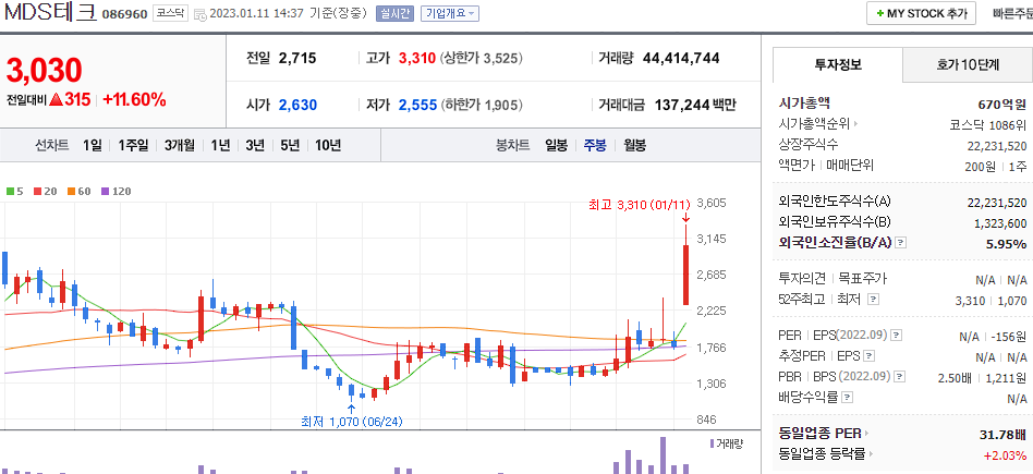 MDS테크