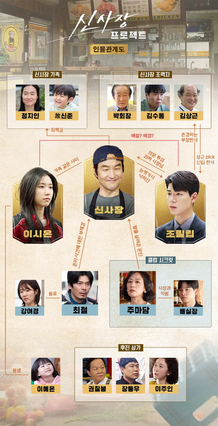 신사장 프로젝트 - 인물관계도