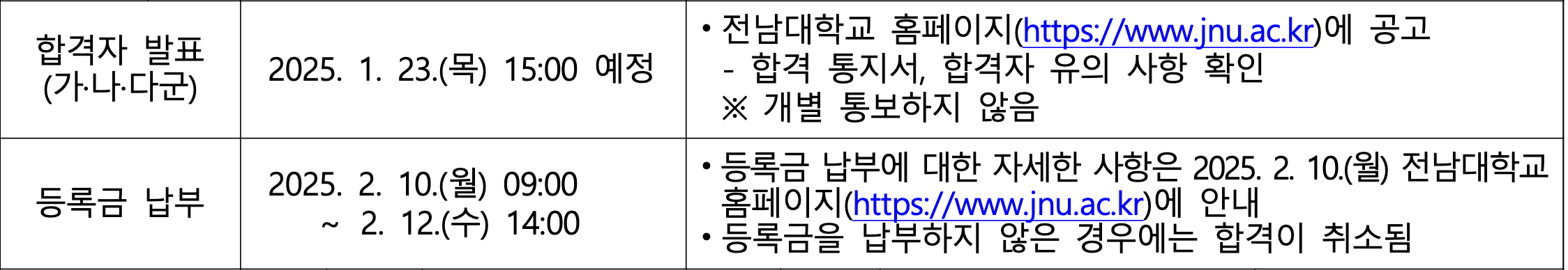 2025 전남대 정시 최초합격자 발표 일정