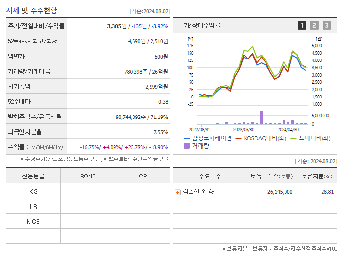 감성코퍼레이션_기업개요