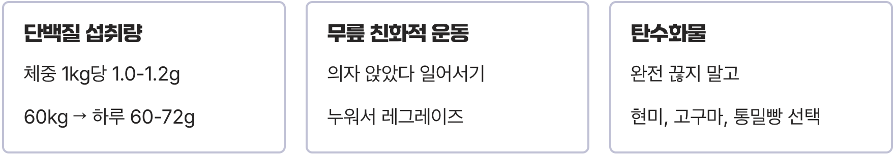 중년 다이어트, 굶으면 '근육'과 '기초대사량'만 빠진다