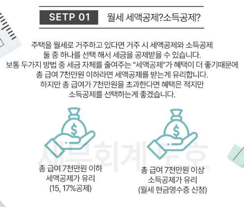 월세 세액공제, 소득공제
