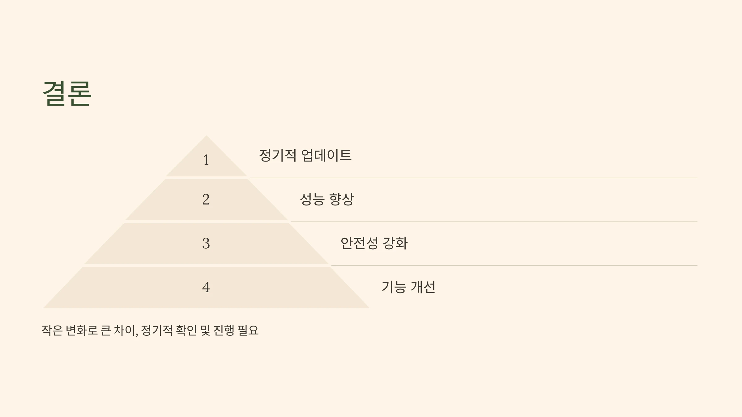 전기차-소프트웨어-업데이트-방법