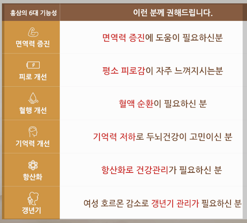 더루트 알지쓰리 후기(긍정, 부정) 및 가격 효능 3분 정리