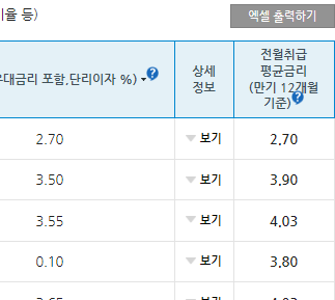 새마을금고 예금금리