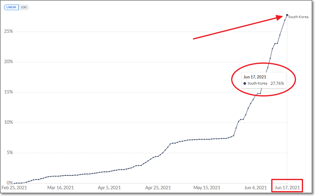 출처, ourworldindate.org