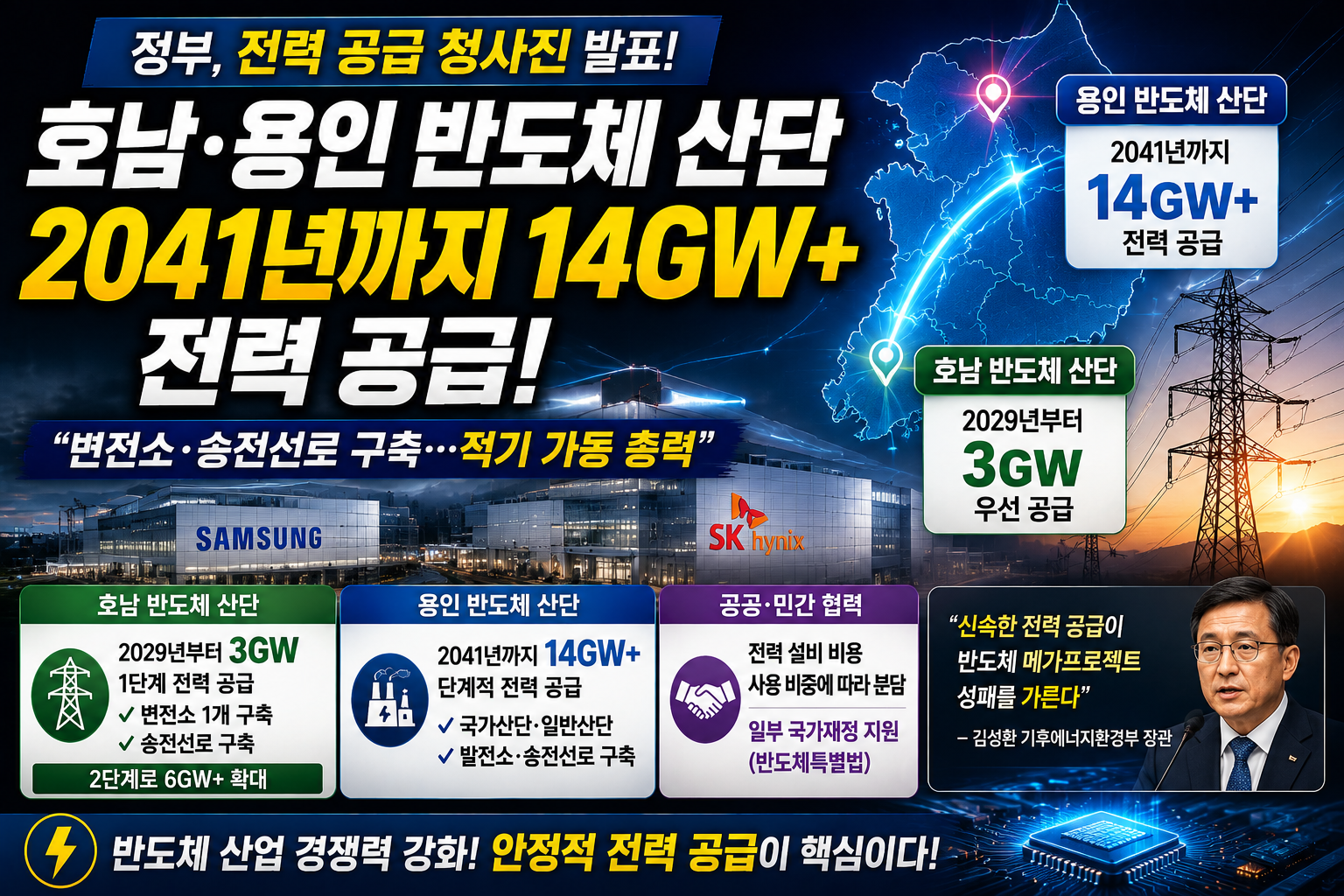 호남, 용인 반도체 산단 전력 공급