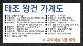 태조왕건 가계도 궁예 고려왕 정종 가계도_3