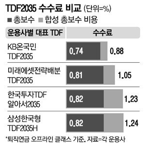 TDF 선호 성격과 수수료