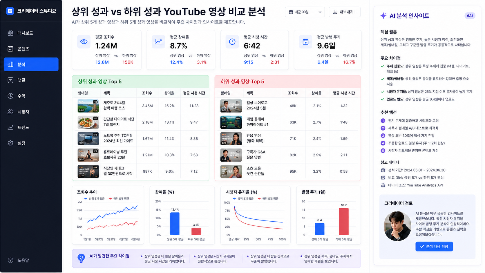 높은 성과 영상과 낮은 성과 영상을 AI가 비교하는 화면