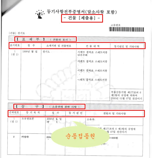 등기사항전부증명서 발급 시 주의사항 정리집_2