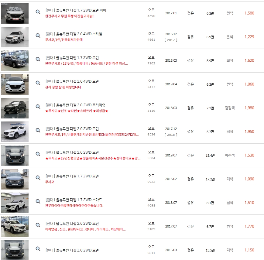 올 뉴 투싼 중고차 시세 : 960만원~2,599만원